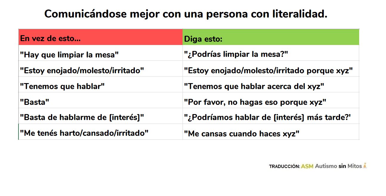 Cómo comunicarse mejor con una persona con literalidad